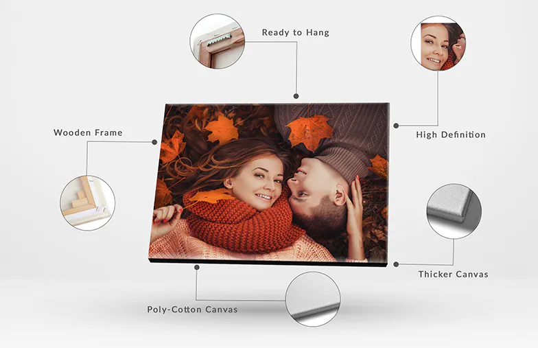 Impresiones en Lienzo Personalizadas